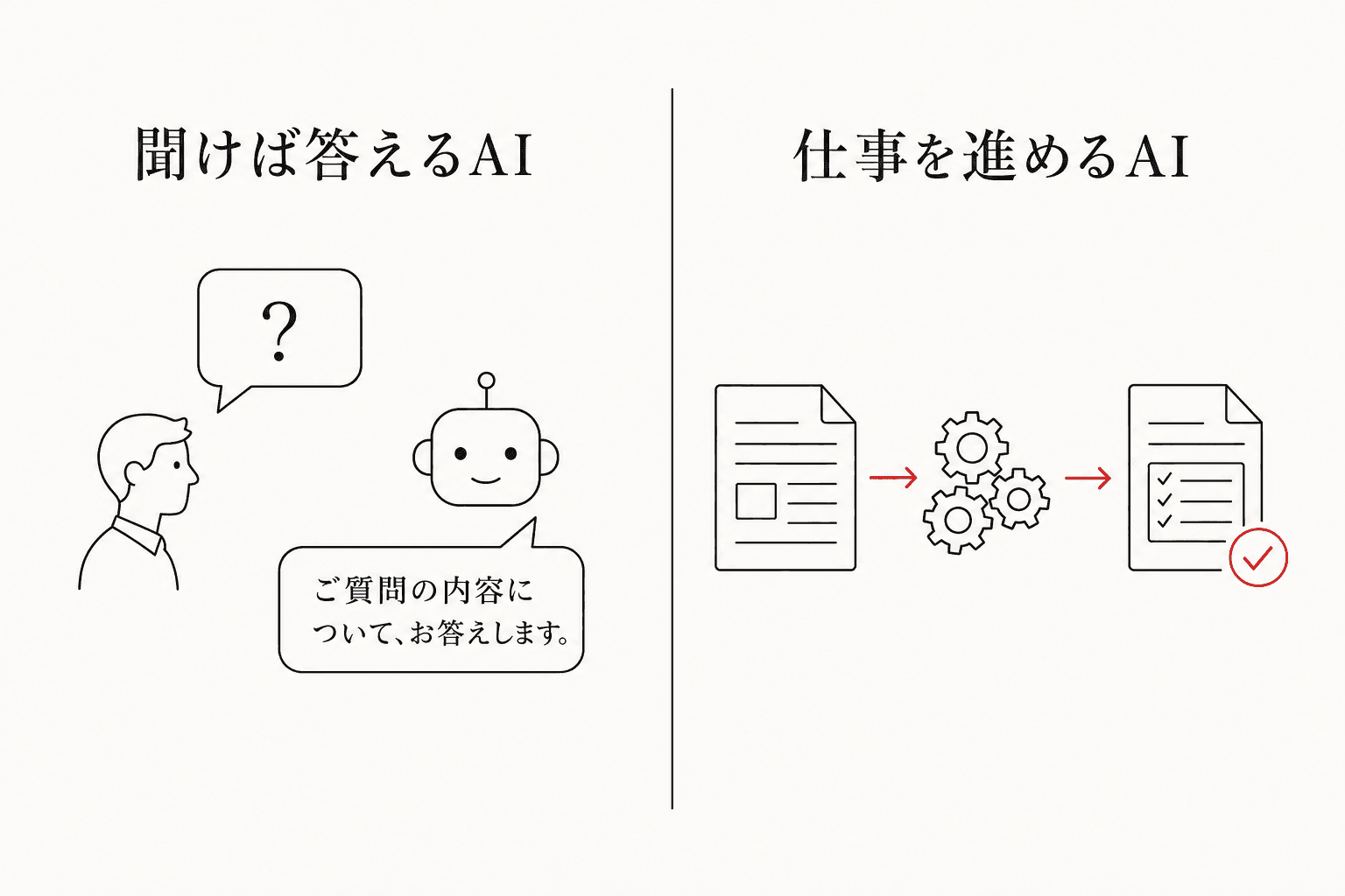 聞けば答えるAIと仕事を進めるAIの違いを示す比較図
